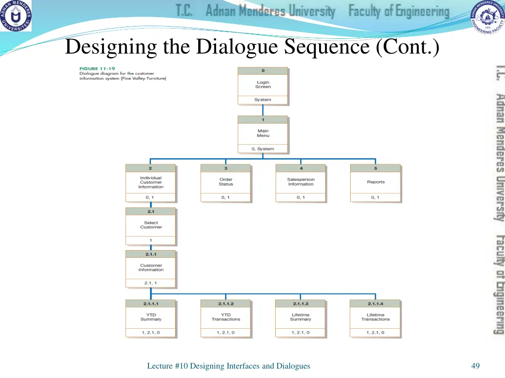 designing the dialogue sequence cont 5