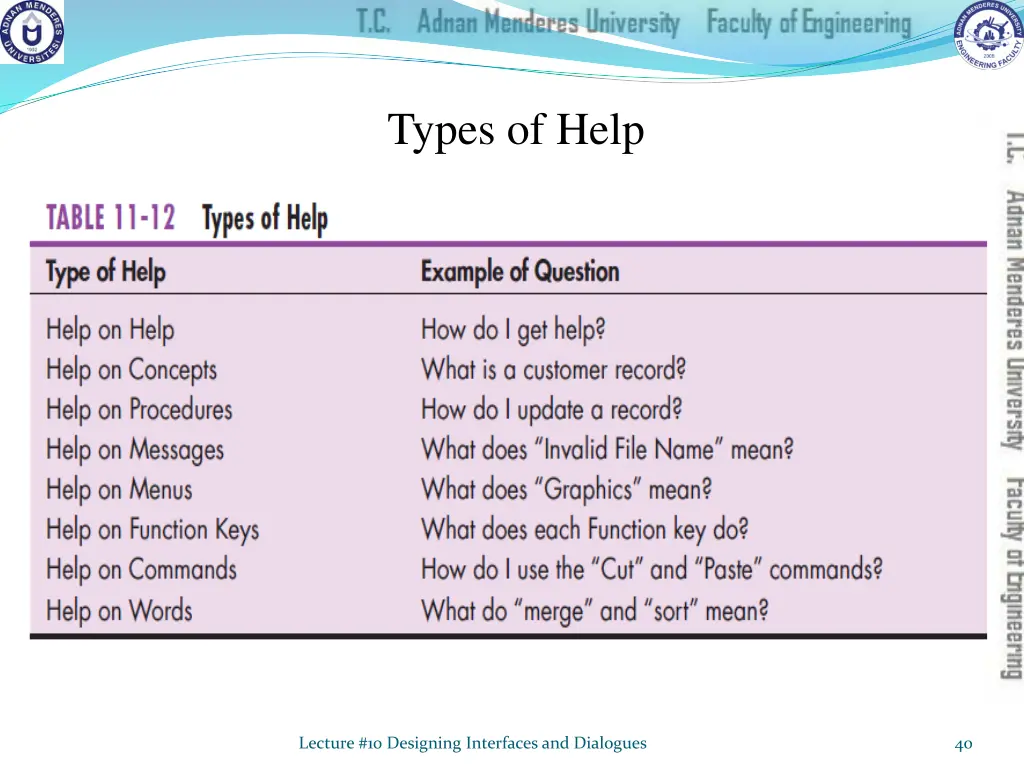 types of help