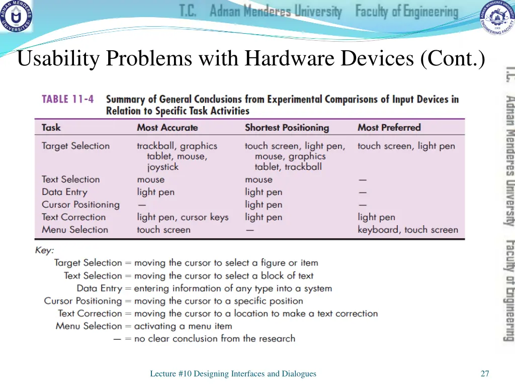 usability problems with hardware devices cont 2