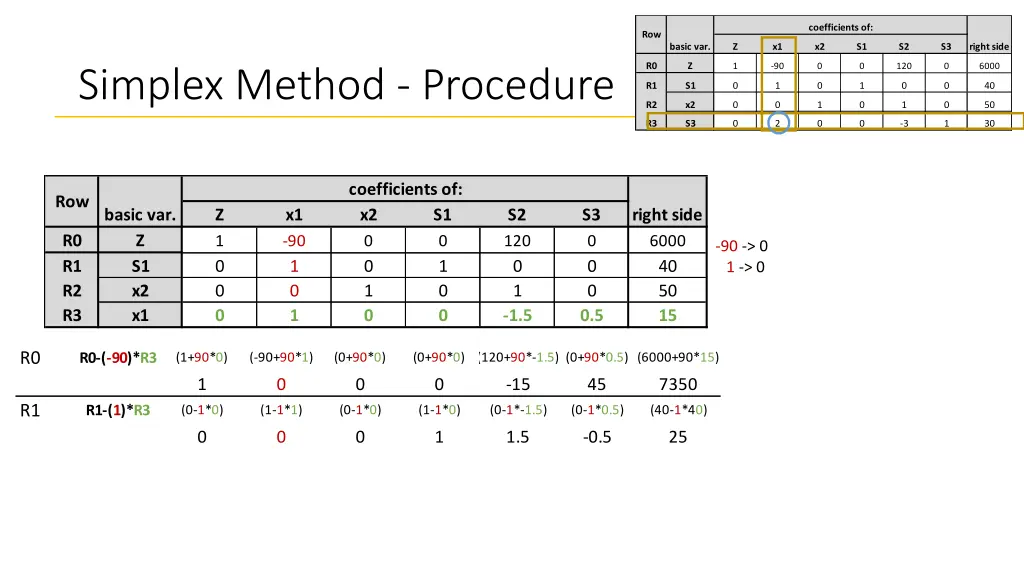 coefficients of 1