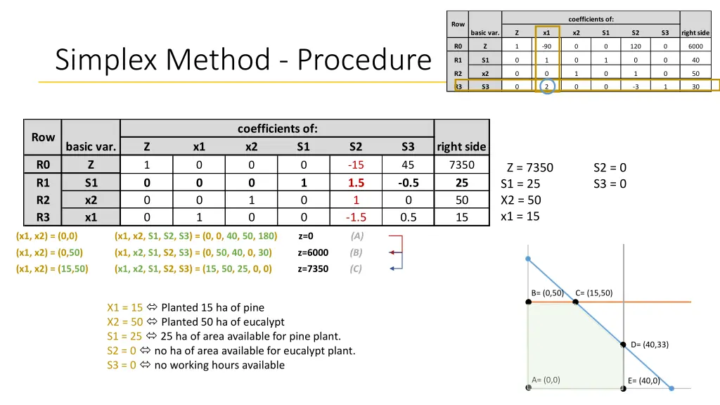 coefficients of 2