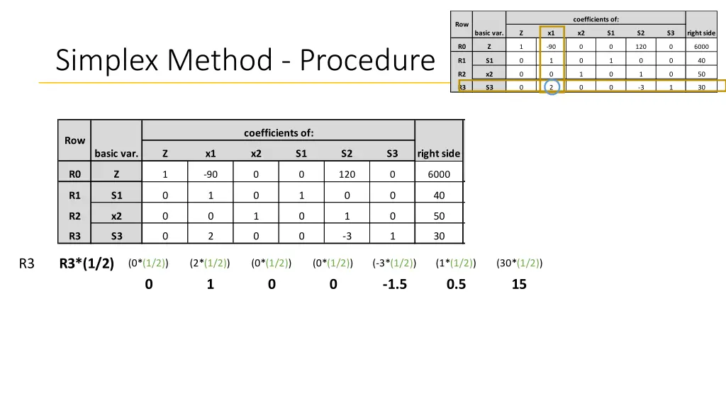 coefficients of