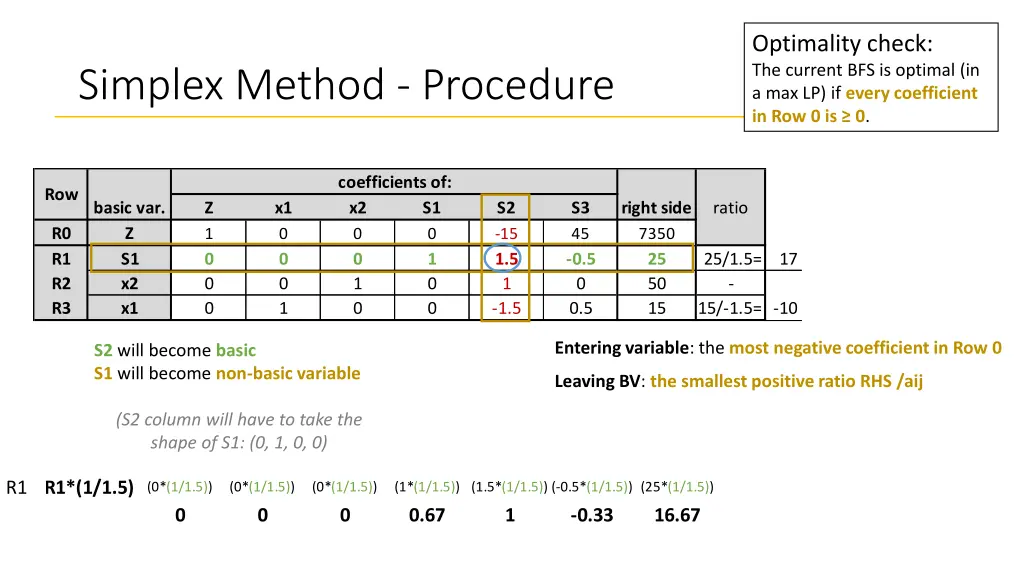 optimality check the current bfs is optimal 1