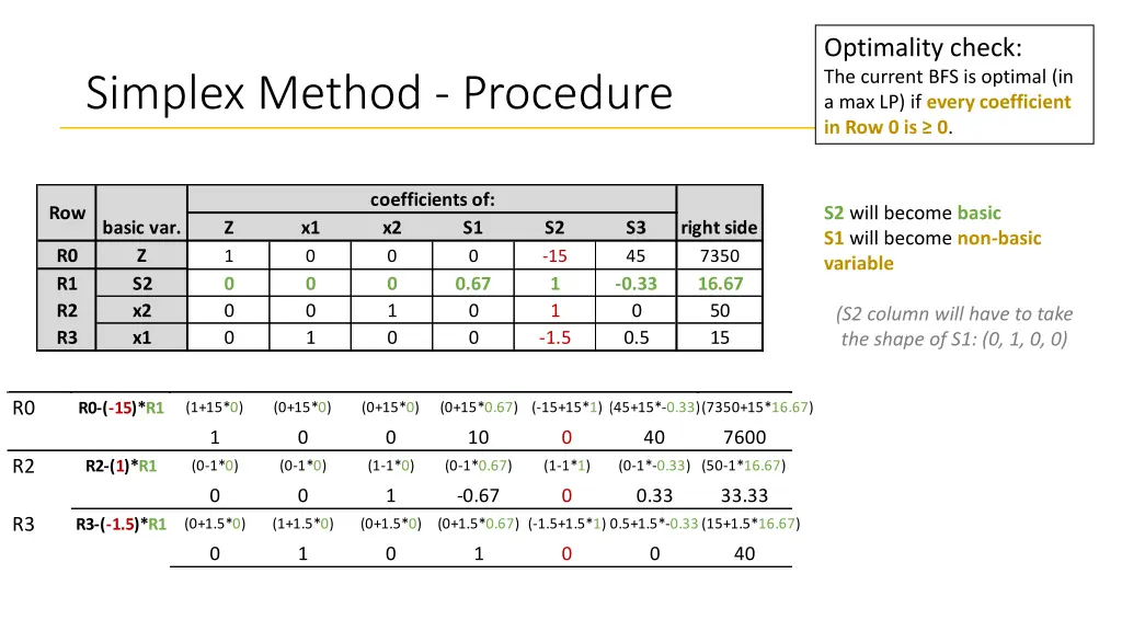 optimality check the current bfs is optimal 2