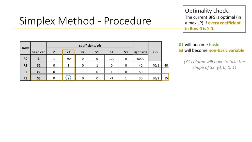 optimality check the current bfs is optimal