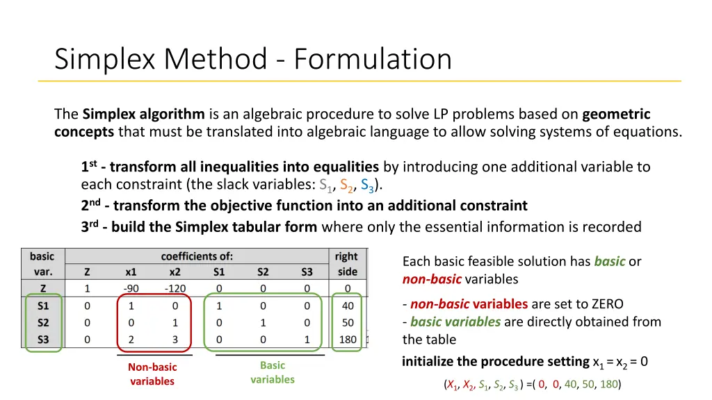 simplex method formulation 6