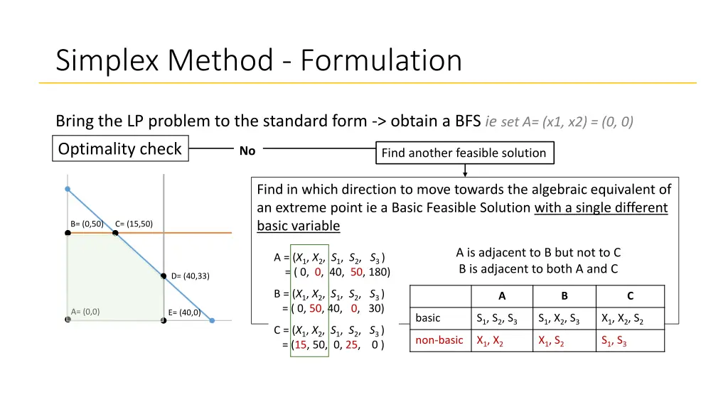 simplex method formulation 7