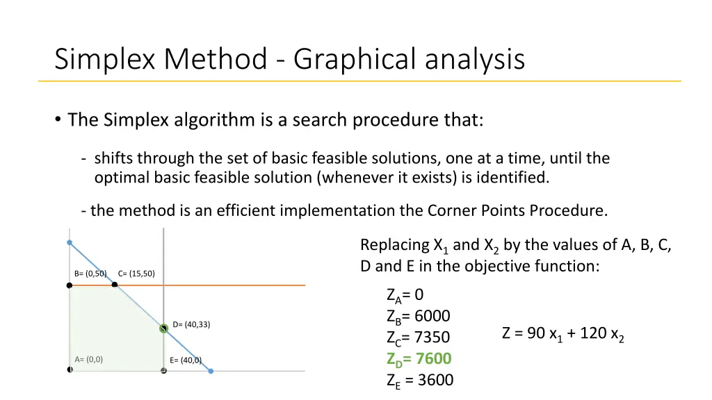 simplex method graphical analysis 1