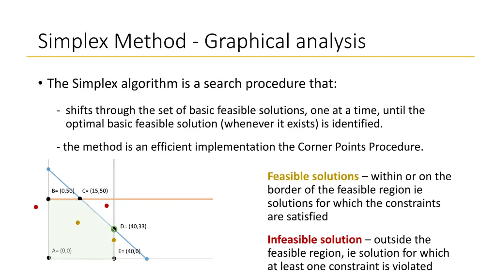 simplex method graphical analysis 2