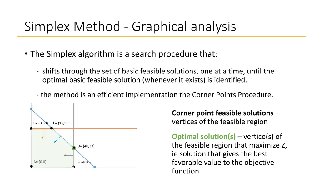 simplex method graphical analysis