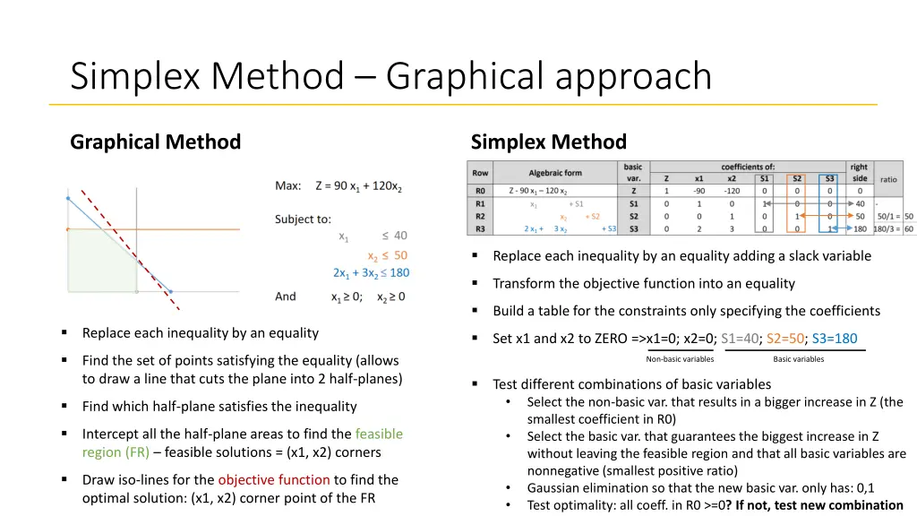 simplex method graphical approach 1