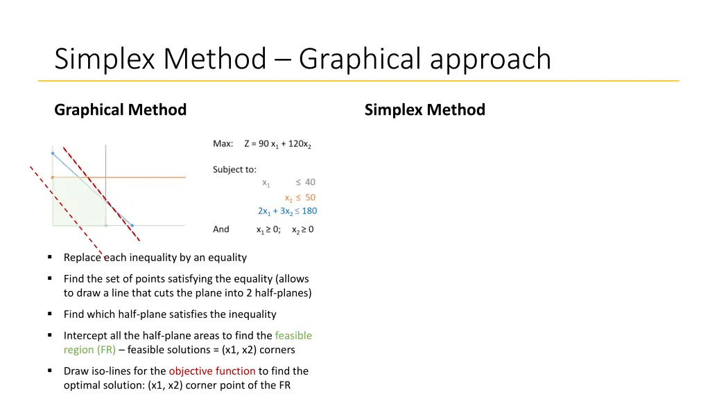 simplex method graphical approach