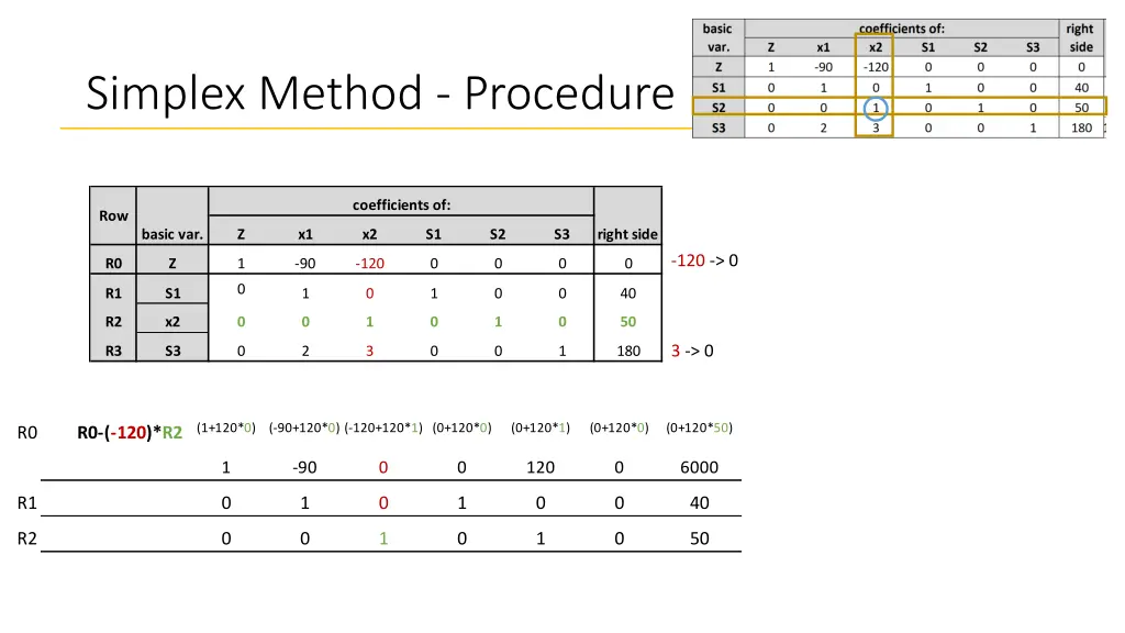 simplex method procedure 10