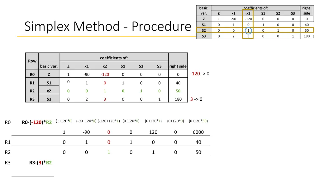 simplex method procedure 11