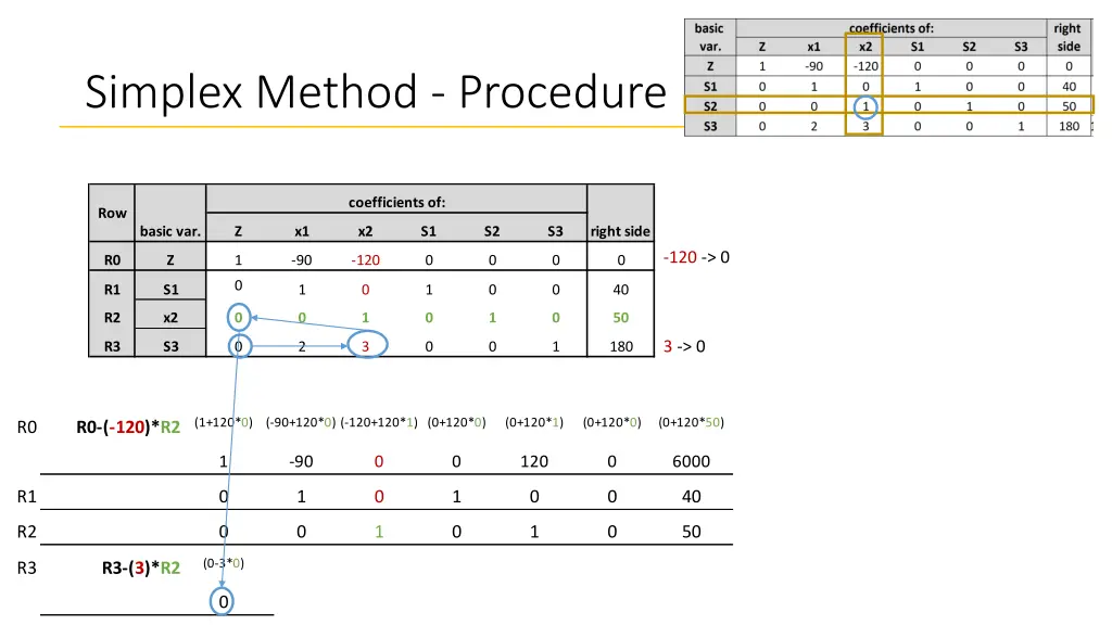 simplex method procedure 12