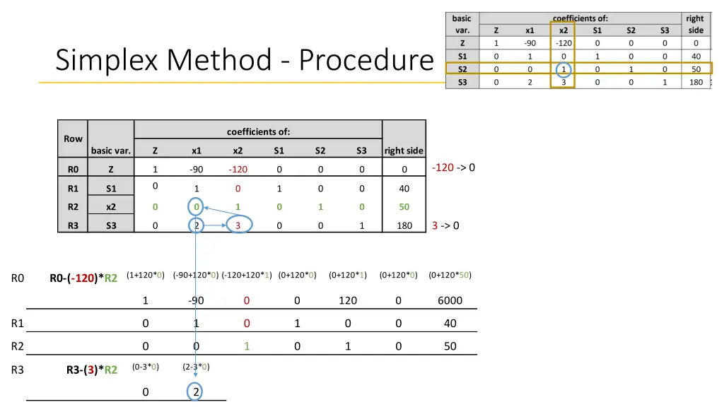 simplex method procedure 13