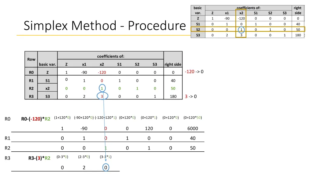 simplex method procedure 14