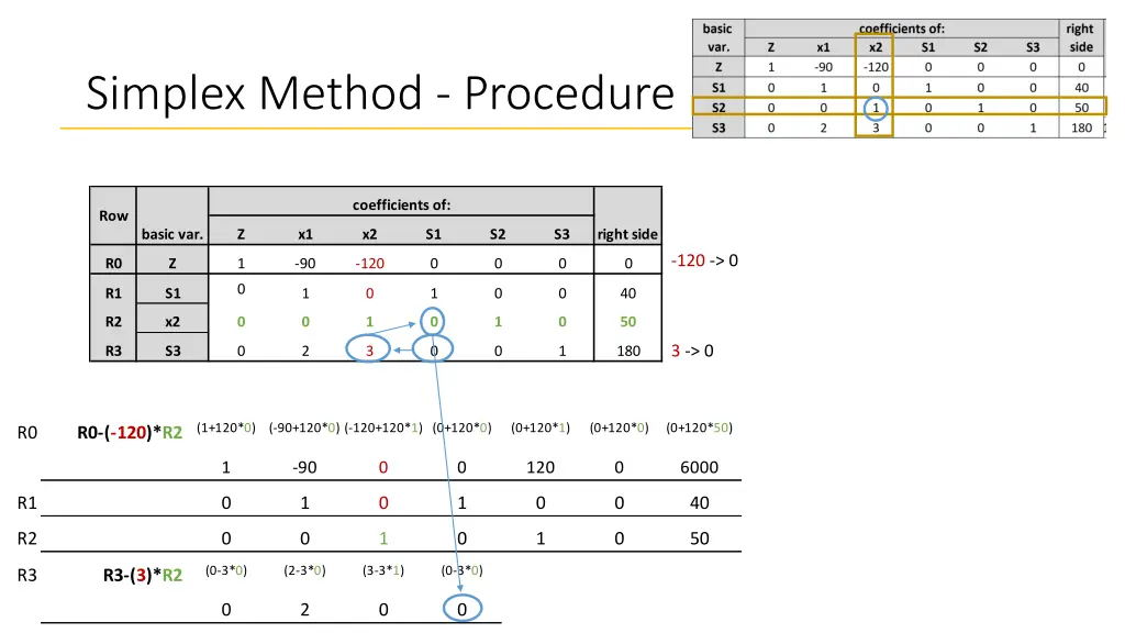 simplex method procedure 15