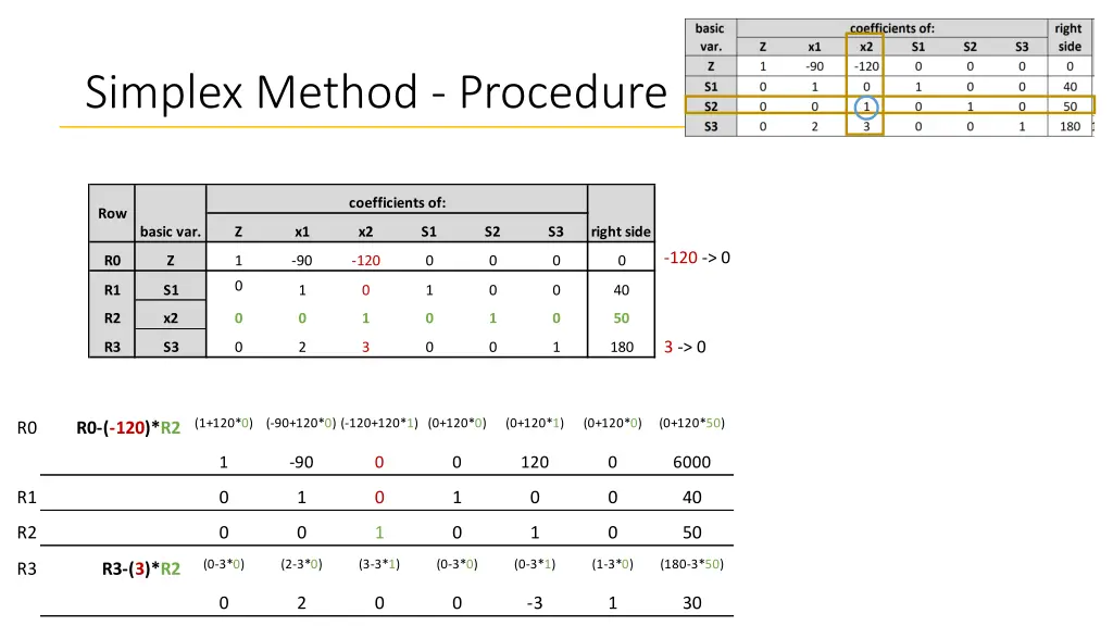 simplex method procedure 16