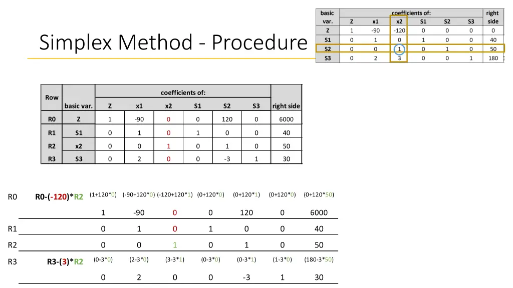 simplex method procedure 17