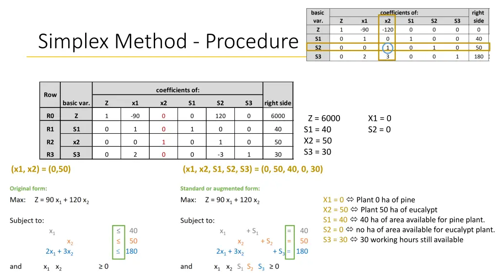 simplex method procedure 18