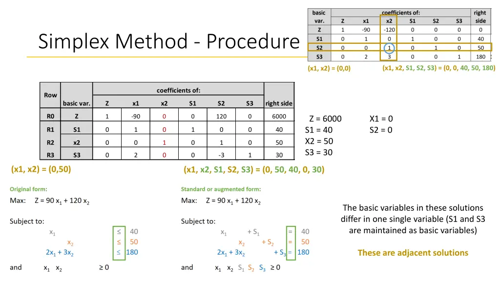 simplex method procedure 19