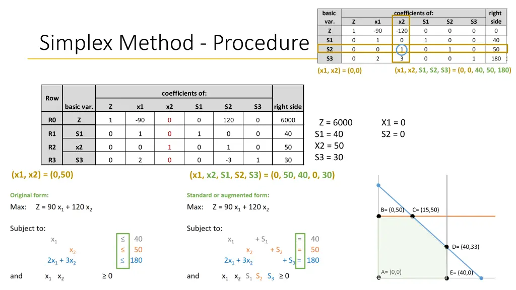 simplex method procedure 20