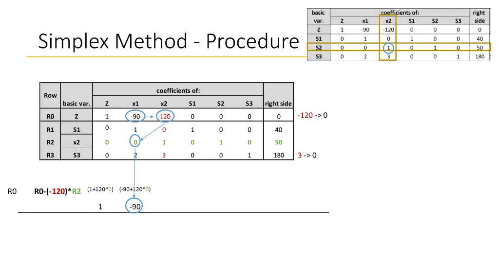 simplex method procedure 3