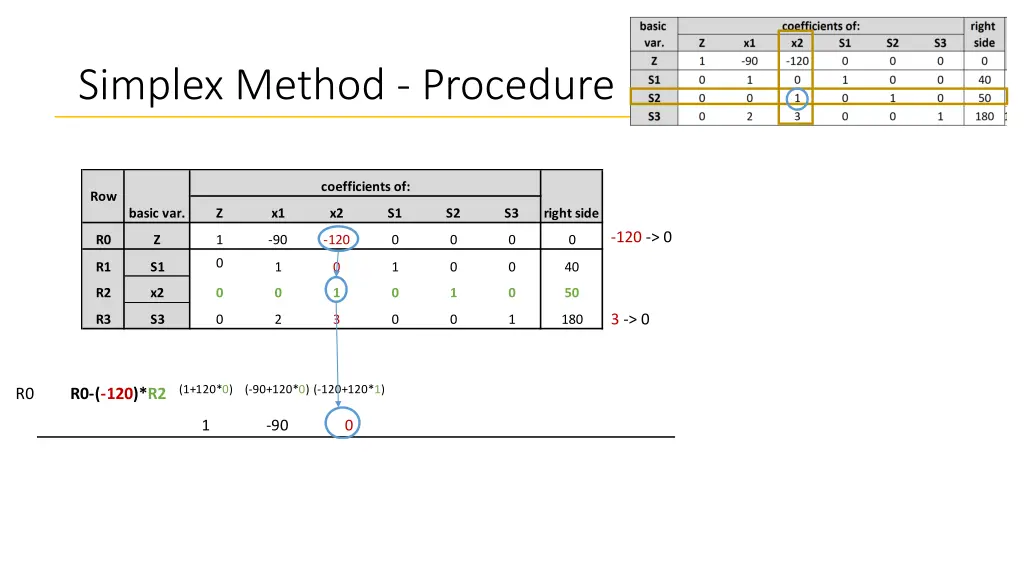 simplex method procedure 4