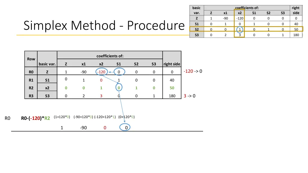 simplex method procedure 5