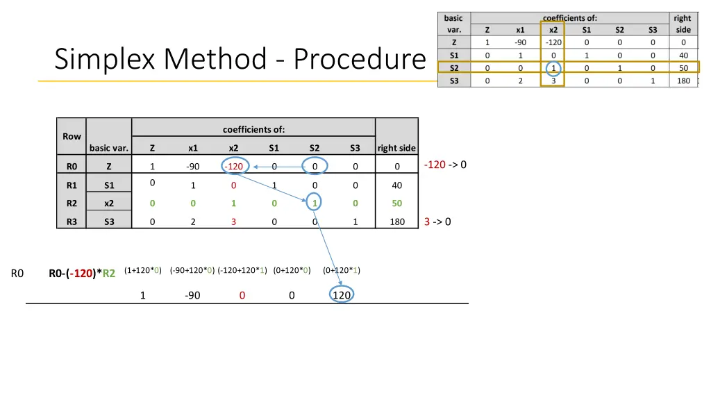 simplex method procedure 6