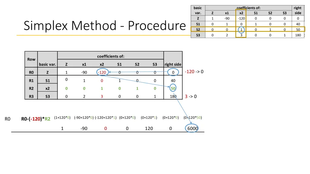 simplex method procedure 8