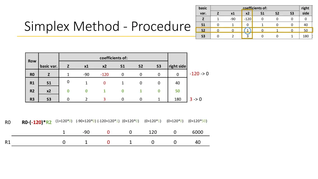 simplex method procedure 9