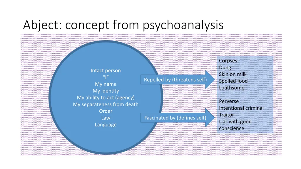 abject concept from psychoanalysis