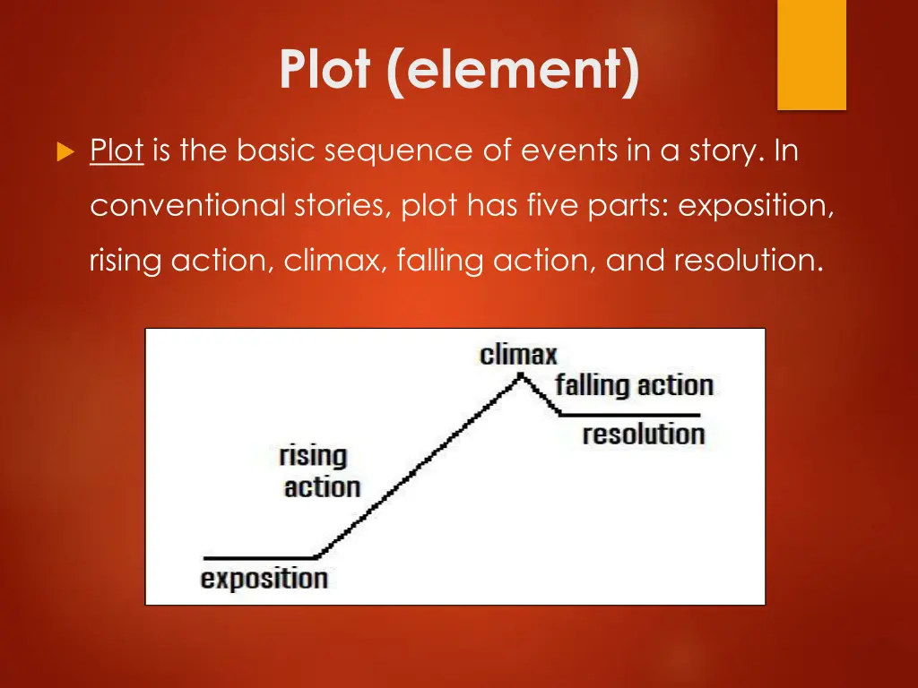 plot element