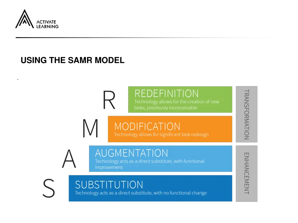 using the samr model