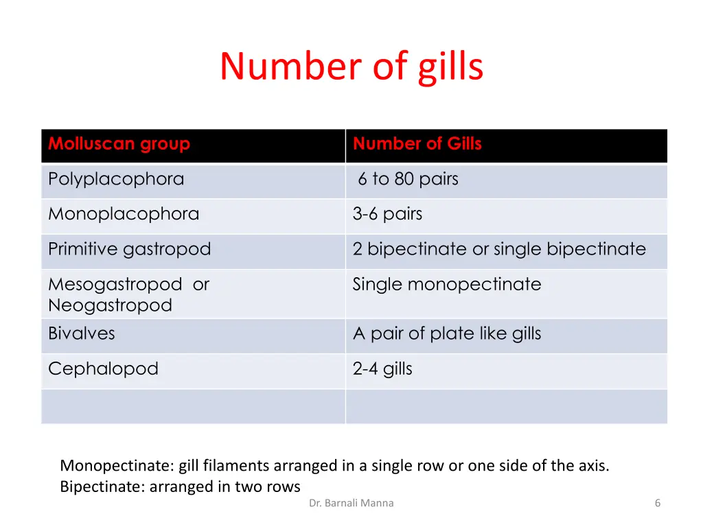 number of gills