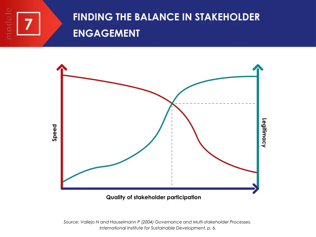 finding the balance in stakeholder engagement