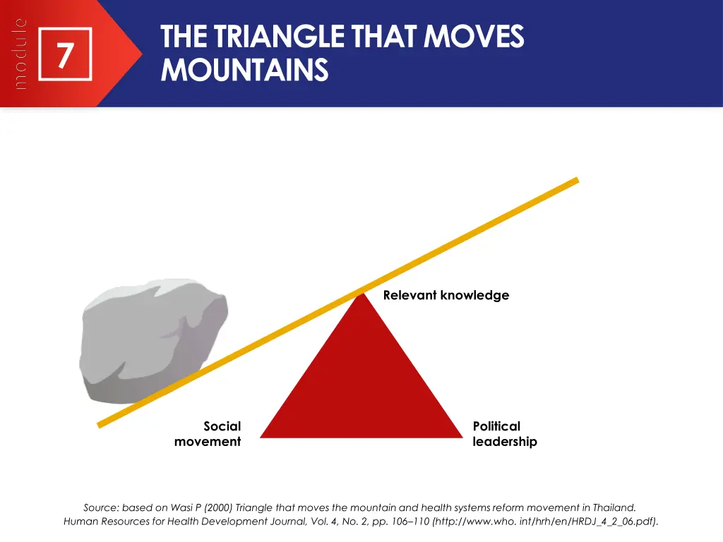 the triangle that moves mountains