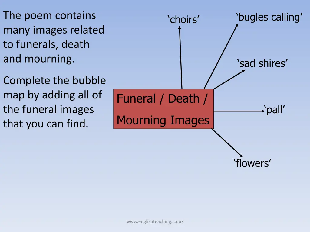 the poem contains many images related to funerals