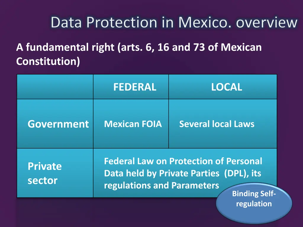 a fundamental right arts 6 16 and 73 of mexican