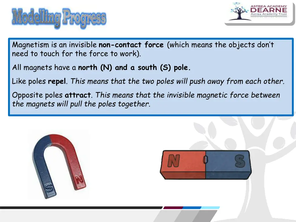 magnetism is an invisible non contact force which