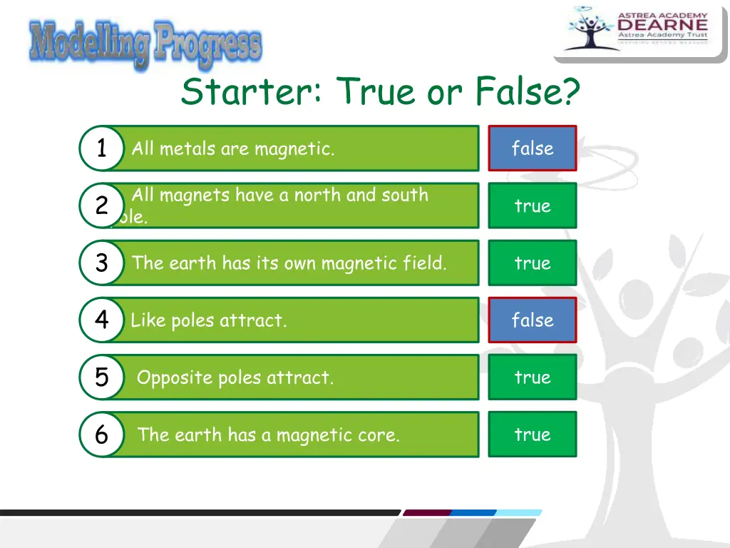 starter true or false