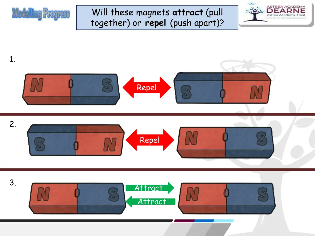 will these magnets attract pull together or repel 1