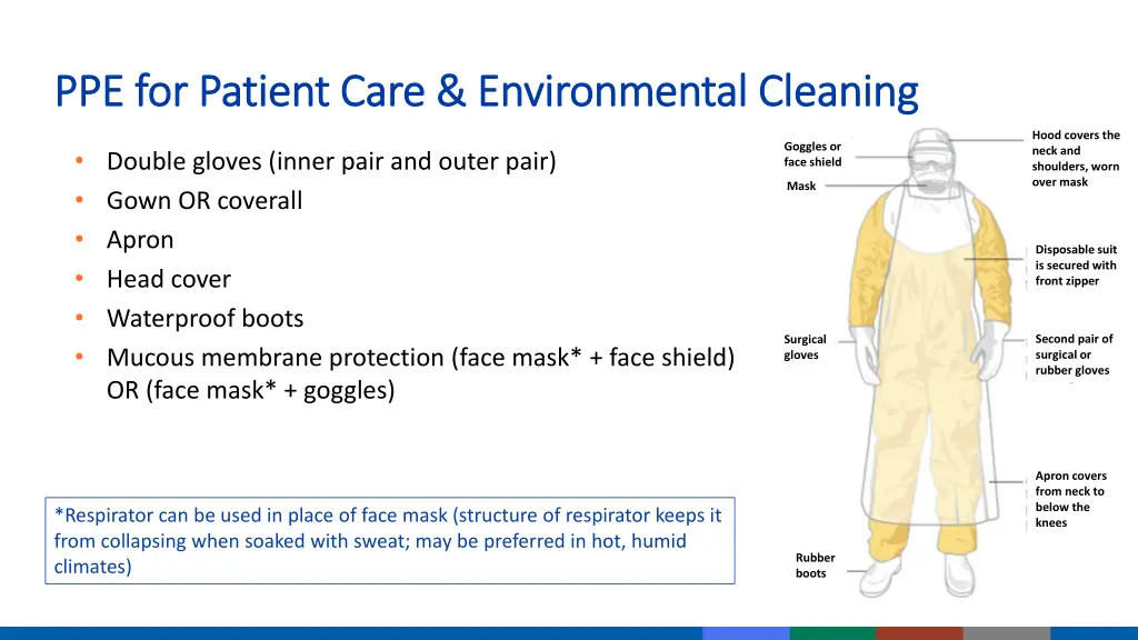 ppe for patient care environmental cleaning