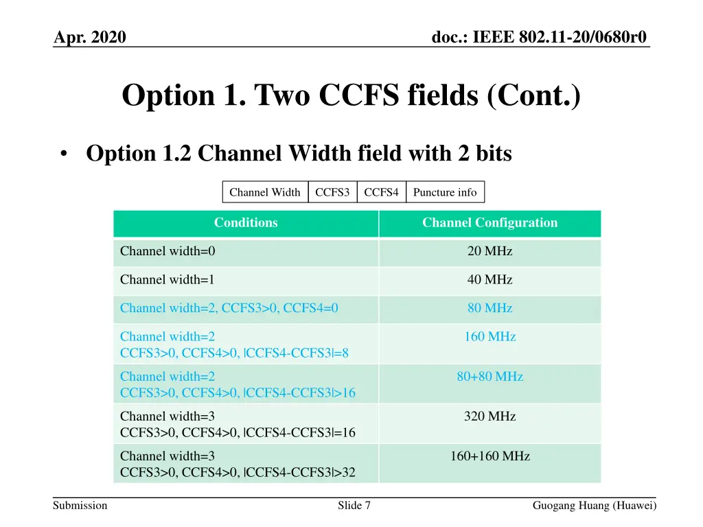 doc ieee 802 11 20 0680r0 6