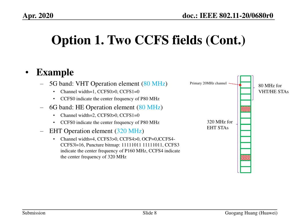 doc ieee 802 11 20 0680r0 7