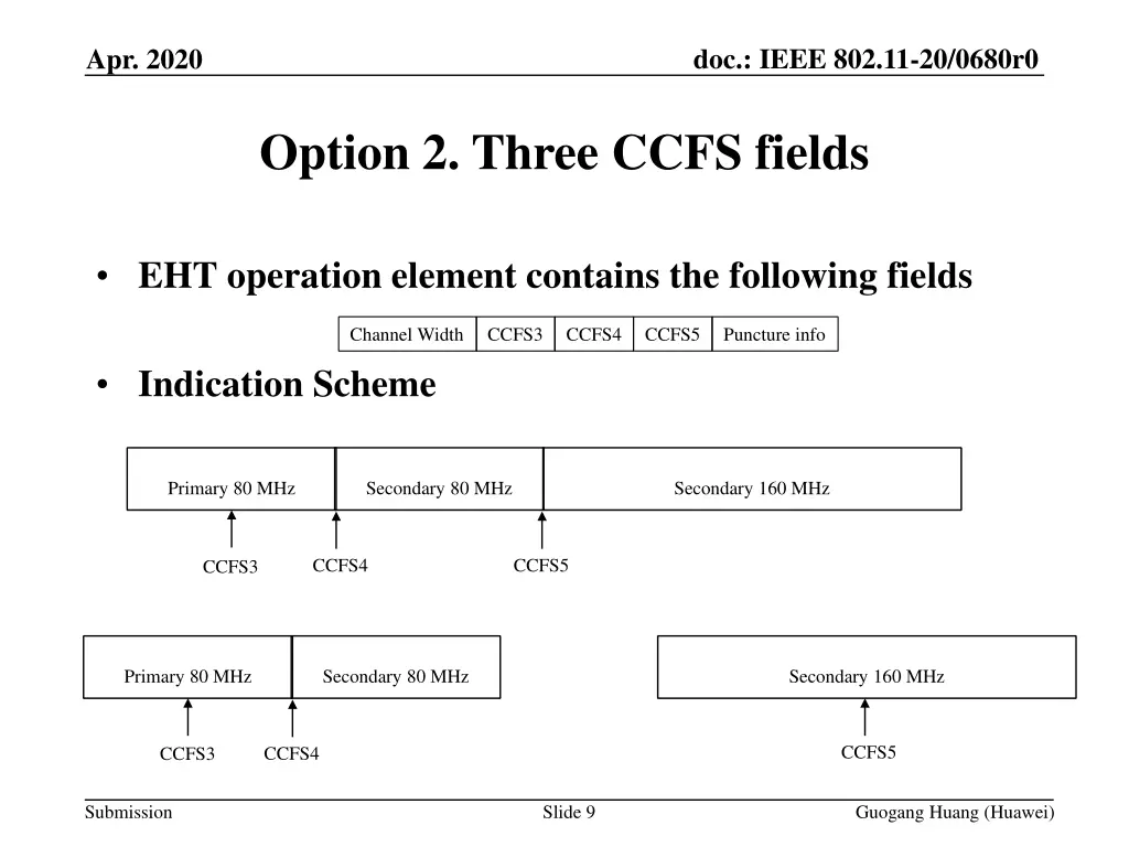 doc ieee 802 11 20 0680r0 8