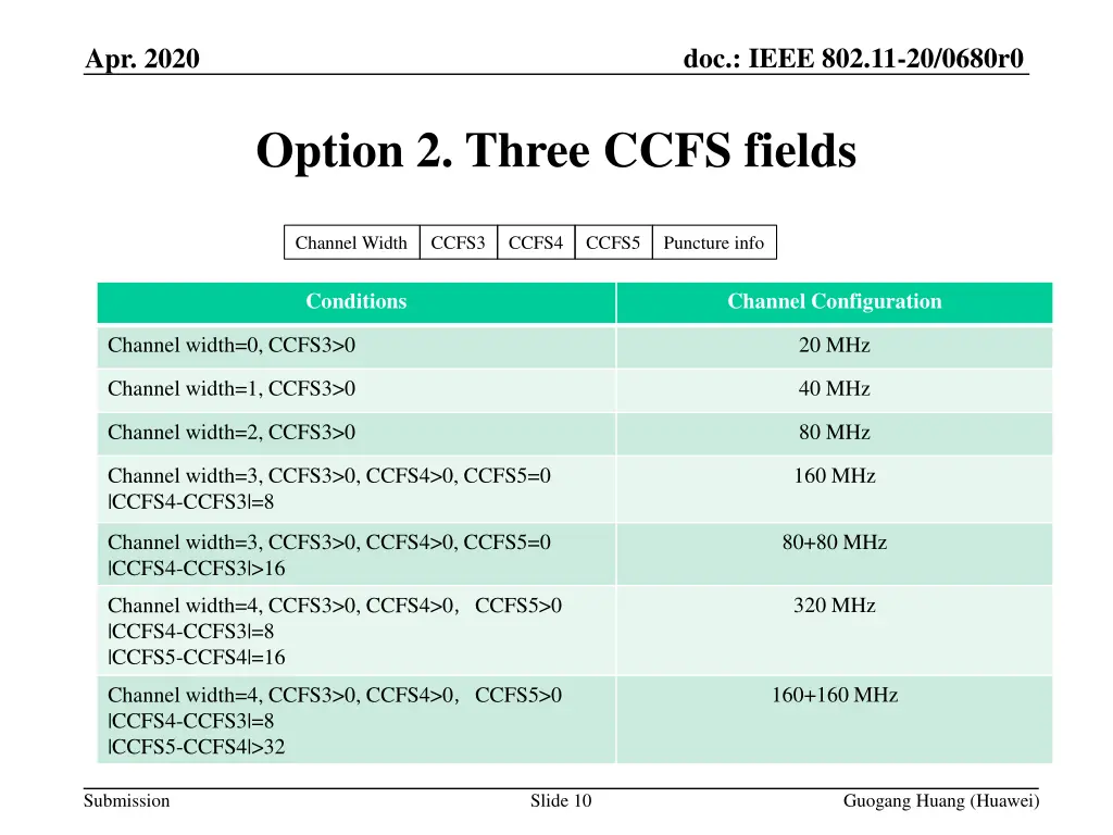 doc ieee 802 11 20 0680r0 9