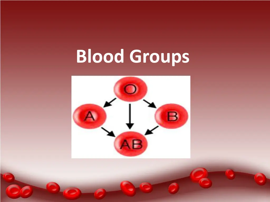 blood groups